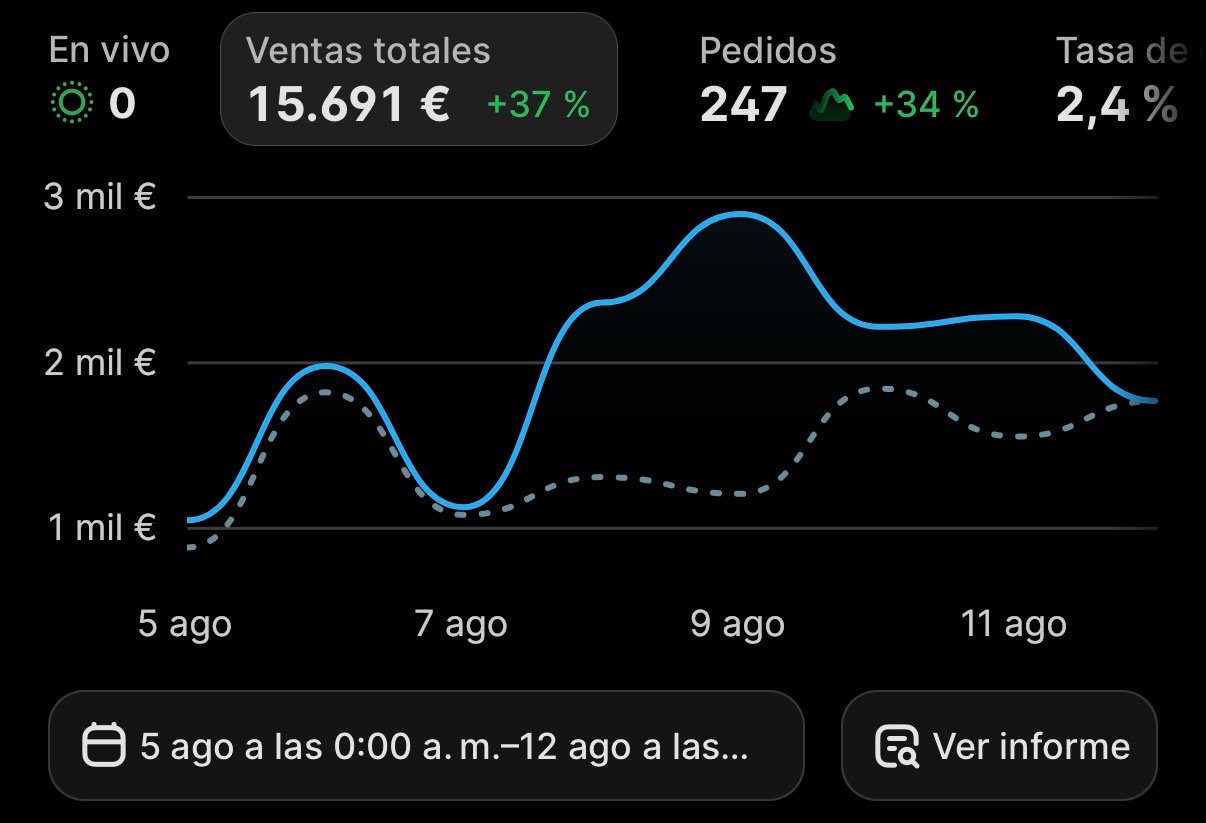 Ventas de una semana